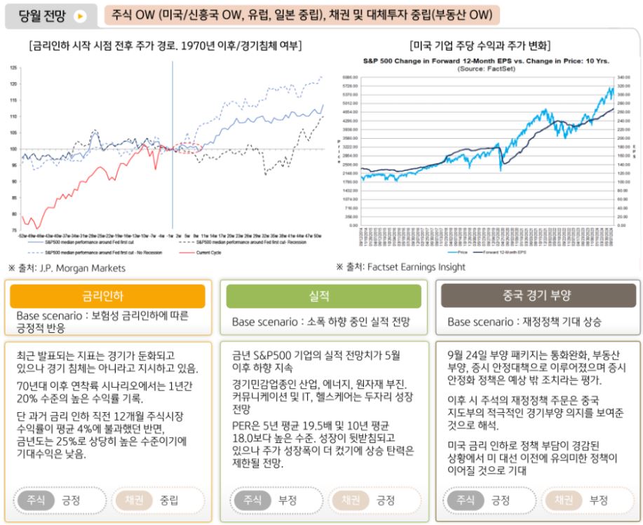 10월 글로벌 투자 전략에 대해 주식 비중 확대와 부동산 비중 확대를 제시하는 '글로벌멀티에셋본부'.